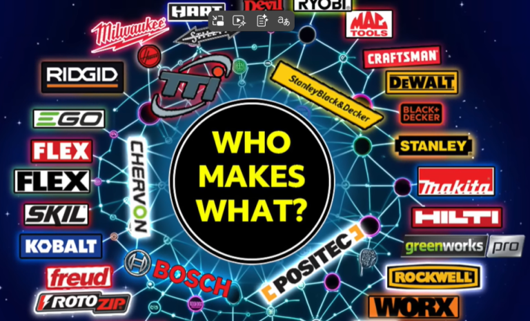 Does Ryobi Make Milwaukee