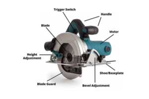 Understanding the Main Parts of the Saw